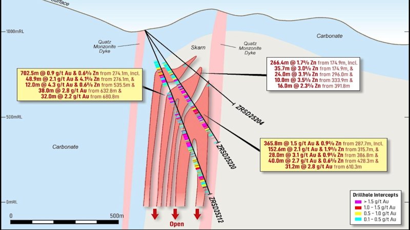 Strickland lands monster 700m gold, zinc hit in Serbia