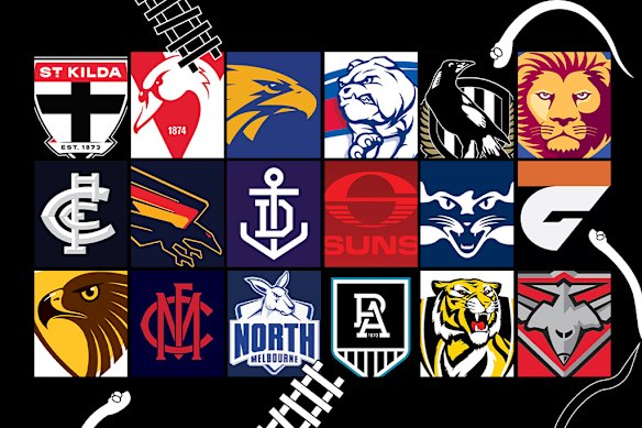 No two AFL seasons are the same, every campaign can be likened to a game of snakes and ladders, where some teams rise and others fall.