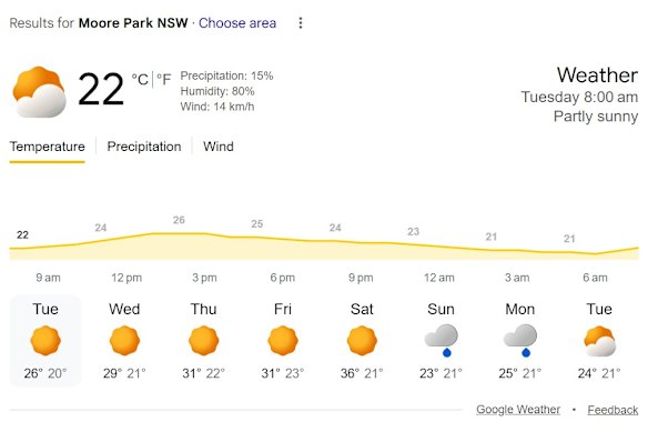 This week’s weather forecast at the SCG.