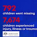 New data has found a surge of 'lost kids' and serious injuries at childcares across Australia.