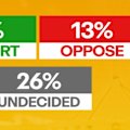 New polling shows most Australians want no part in the Iran conflict.