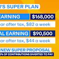 Pauline Hanson has revealed One Nation's plans to shake up superannuation.