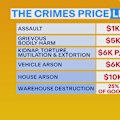 Former detective Luke Taylor discusses the discovery of an underworld "price menu" for crimes-for-hire including arson and kidnapping.