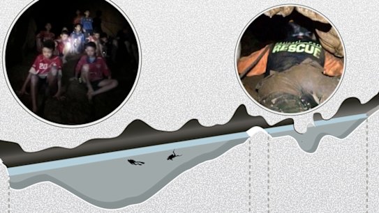 Into the deep: Thai cave rescue
