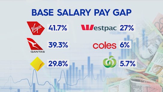 Big differences in the pay between men and women have been highlighted in new figures.