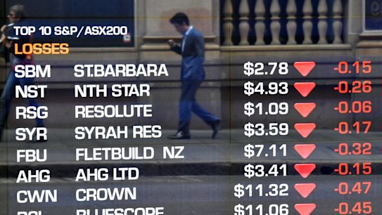 Comparing the Australian indices with American markets is invalid. 