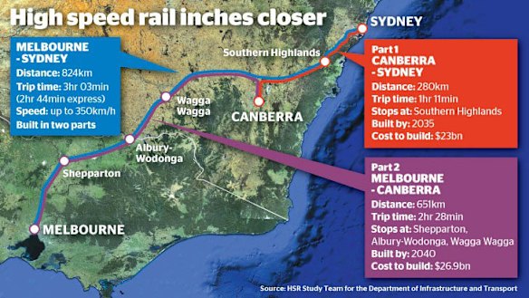 High-speed train built 'in two decades'