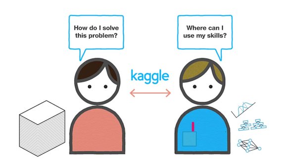 Kaggle allows those with problems to tap a liquid market of talent.