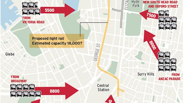 Public transport woes ... Sydney CBD is groaning under the weight of buses clogging up the streets.