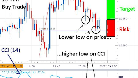 Range Trading Forex: The JW Ranger Strategy
