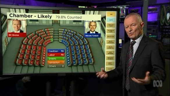 Antony Green's prediction for the House on Tuesday afternoon.