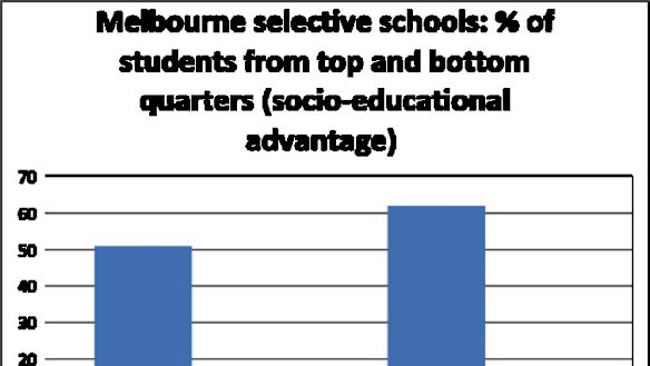 Source: MySchool/The Conversation