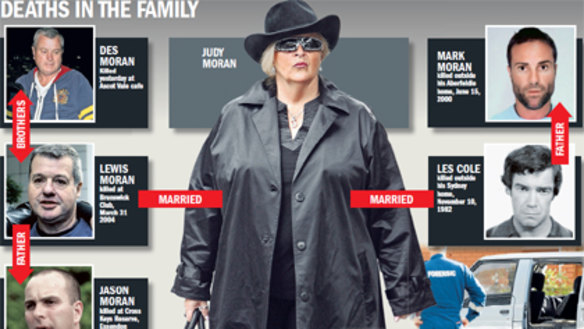 Deaths in the Moran family.