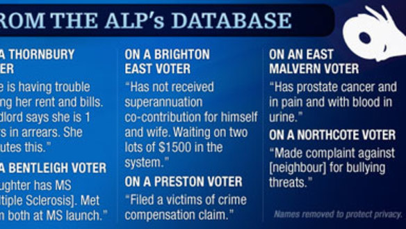 Information taken from the ALP database.
