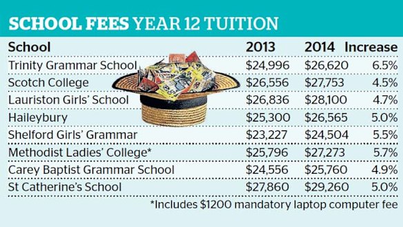 Professor Hirschberg said competition between schools and limited places were driving increases.