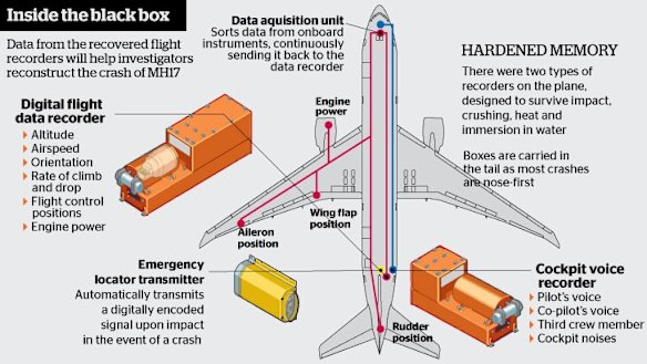 Inside the black boxes.