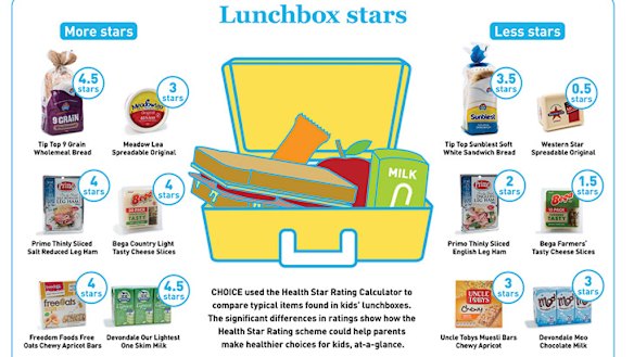 Your child's lunchbox rating may be written in the stars, says Choice