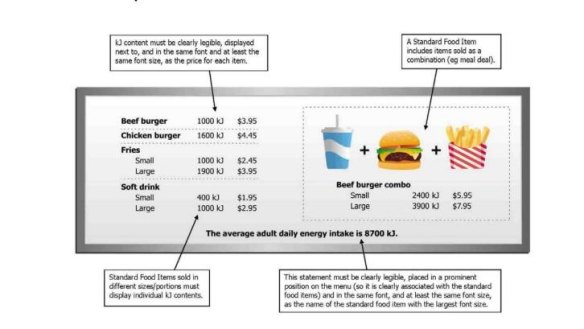 A NSW Food Authority example of how fast food chains must display information. 