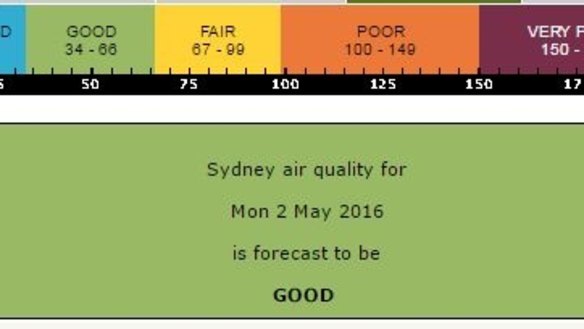 Sydney's air quality forecast for May 2, 2016. 