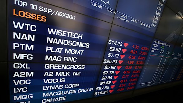 Dr Lowe said the latest sharemarket slump had not changed his belief that the Australian economy would grow faster in 2018 and 2019 than it did in 2016 and 2017. 