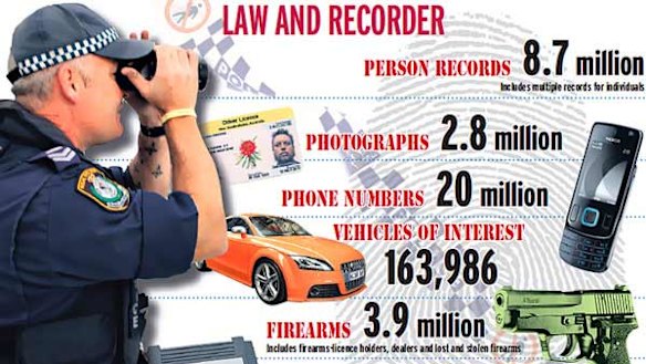 Privacy fears growing as police tighten national grip