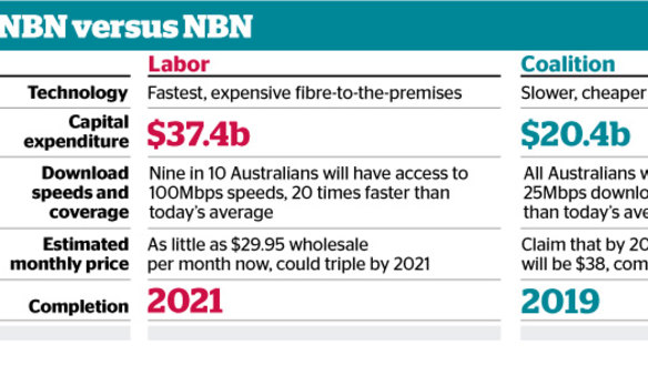 A comparison of the plans.