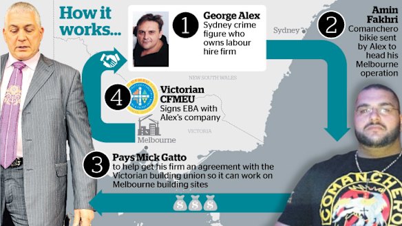 Bribery and dirty deals are rife in the building industry. Here is how it works.