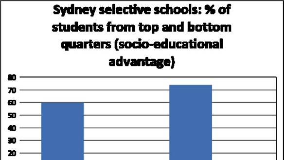 Source: MySchool/The Conversation