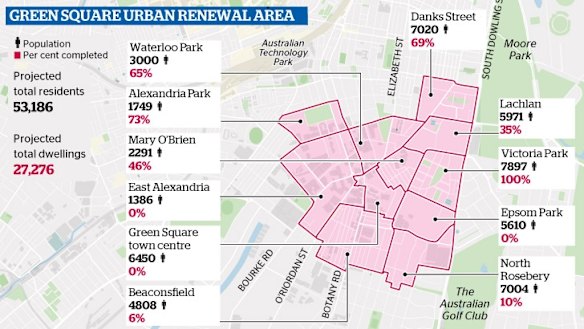 There has been an unprecedented development boom in Sydney's inner south. 
