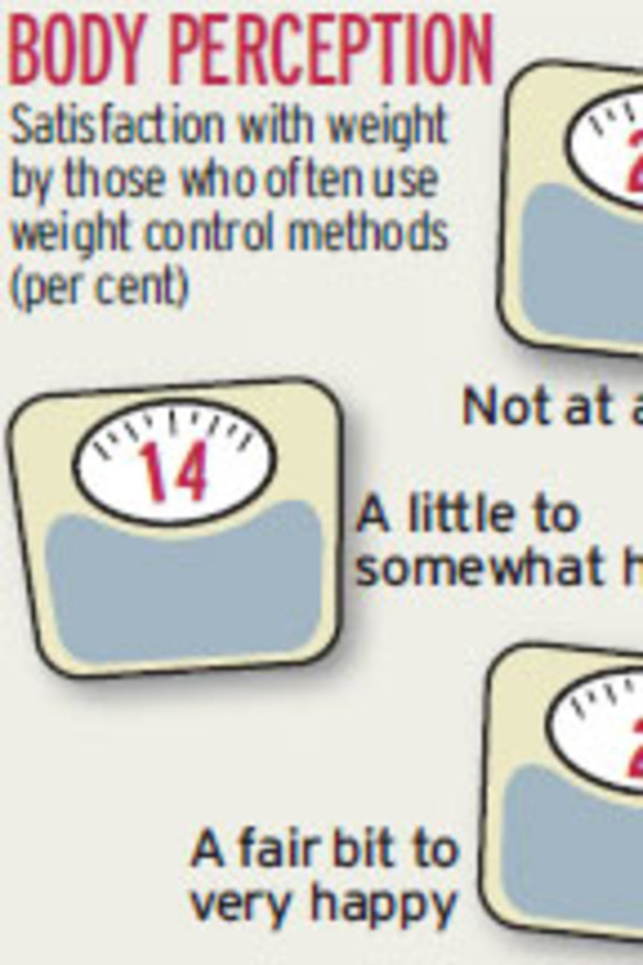 'Healthy' girls risk permanent damage from dieting fads