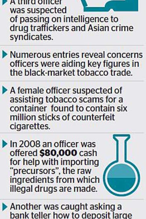 Officials warned of 'systemic' corruption