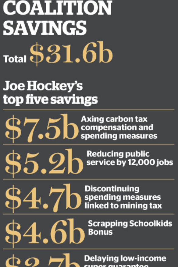 The Coalition releases some numbers.