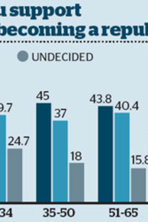 Source: Fairfax-Reachtell Poll.