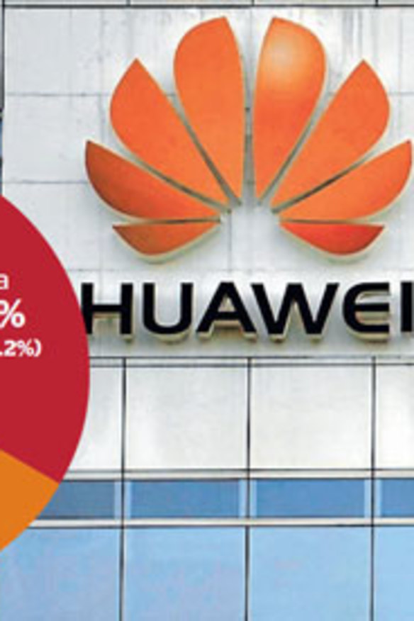 International revenue. Source Huawei.