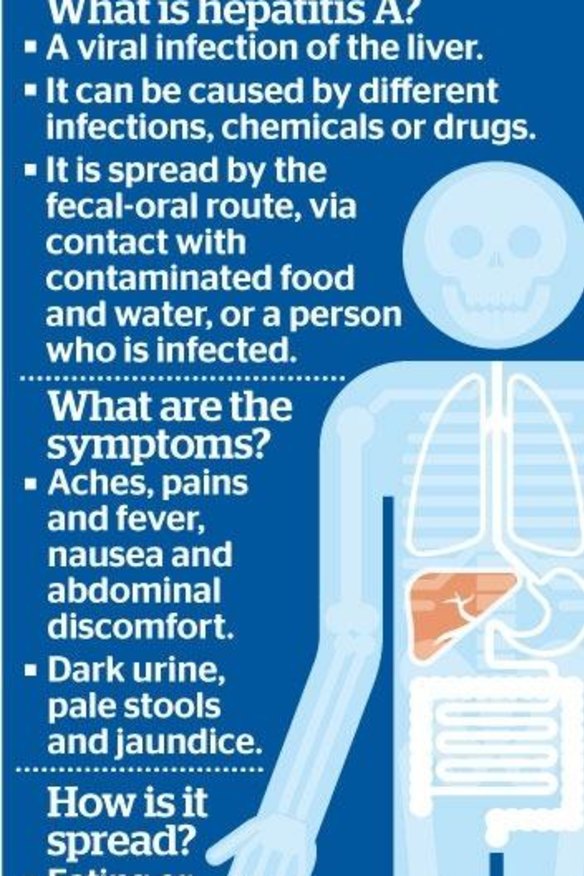 Hepatitis A - what you need to know.