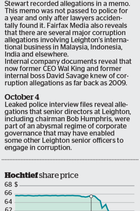 Leighton Holdings bribert scandal: the story so far.