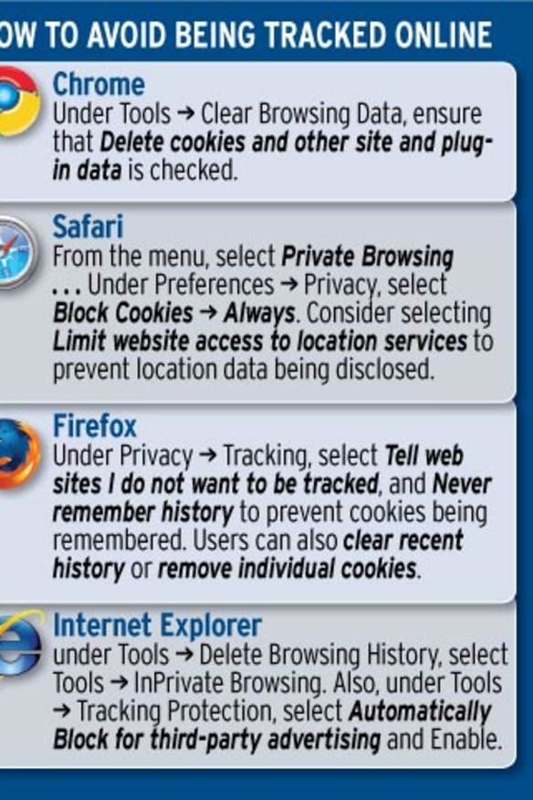 Australians most vulnerable to virtual stalkers