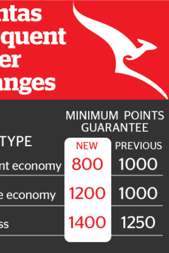 Qantas overhauls Frequent Flyer program