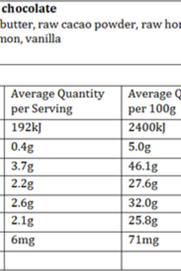 Arabella Forge's home-made chocolate breakdown.