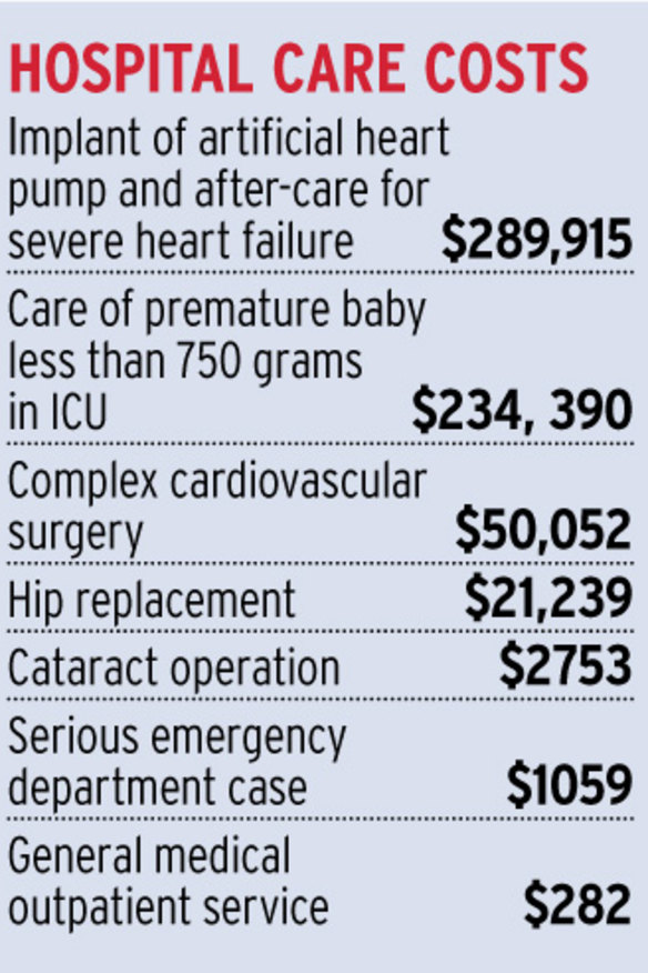 Bills for a hospital stay? Here's how costs add up