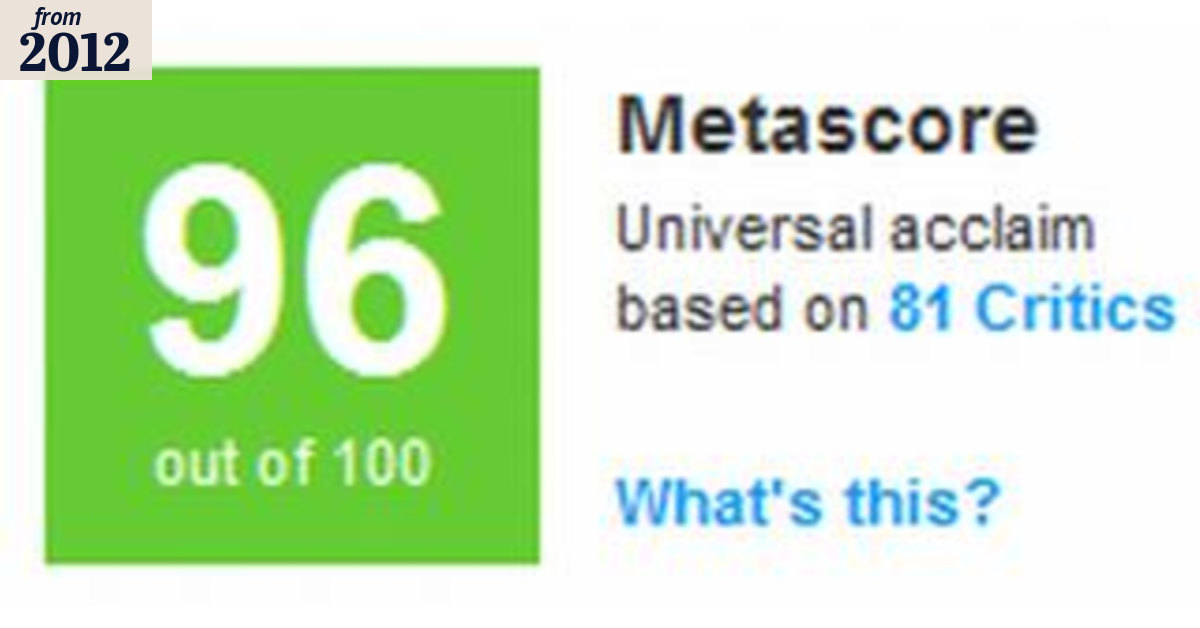 How important is Metacritic to you?