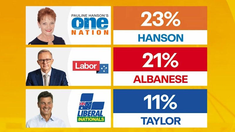 One Nation poll milestone