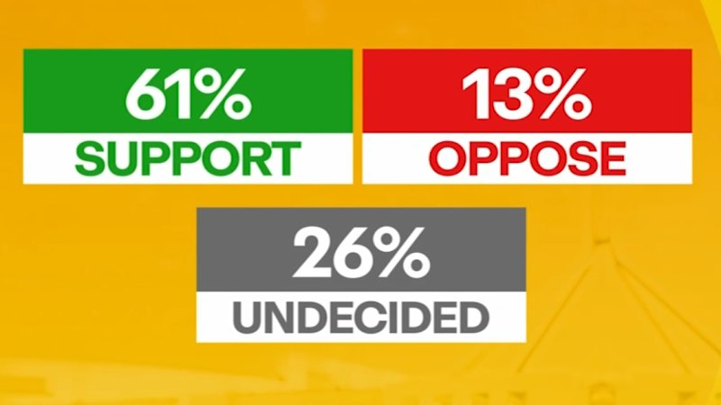 Most Australians oppose Iran war, poll finds
