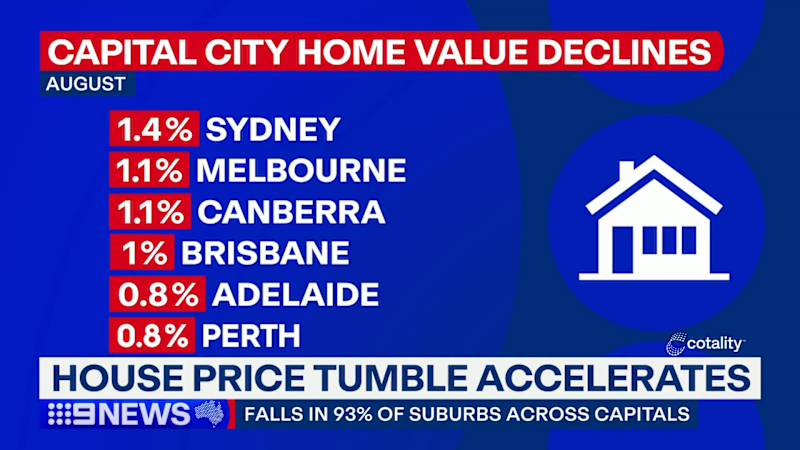 Australian house prices extend losses across the nation